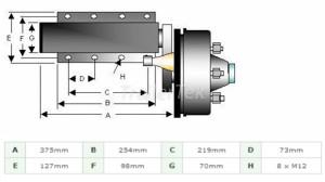 Peak 750 kg. braked suspension units with 4 on 4